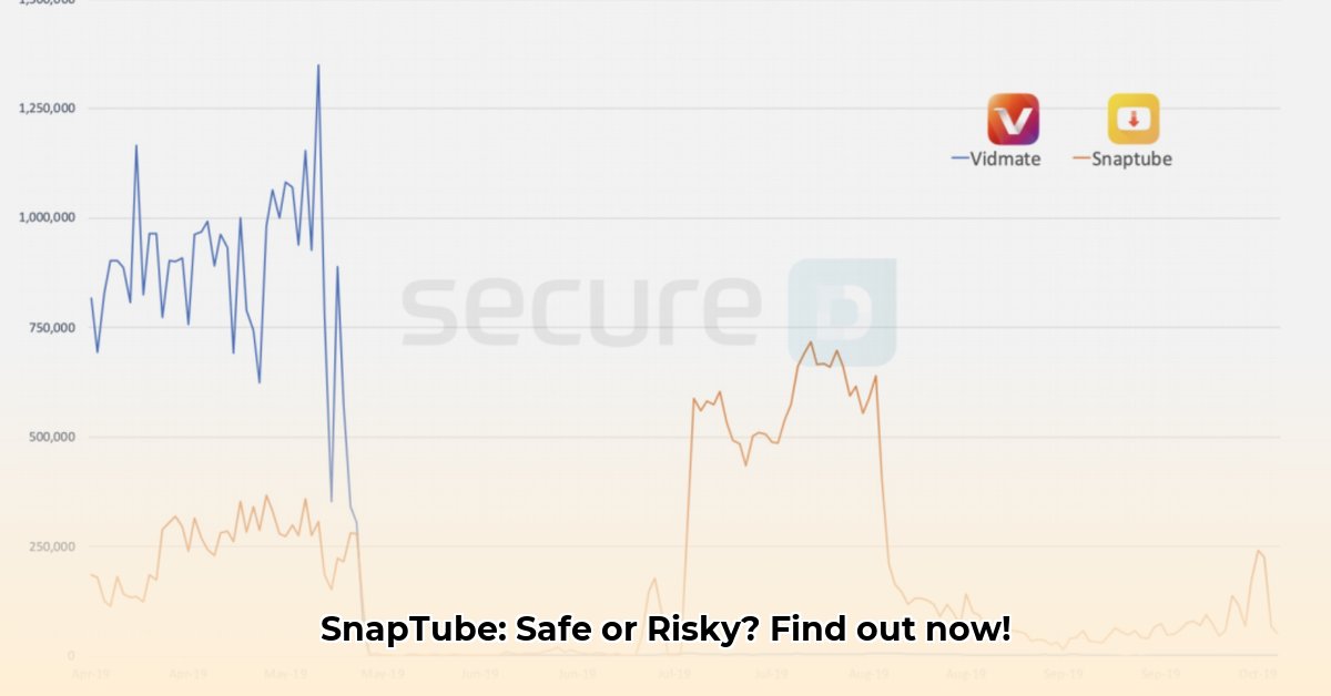 is-it-safe-to-use-snaptube